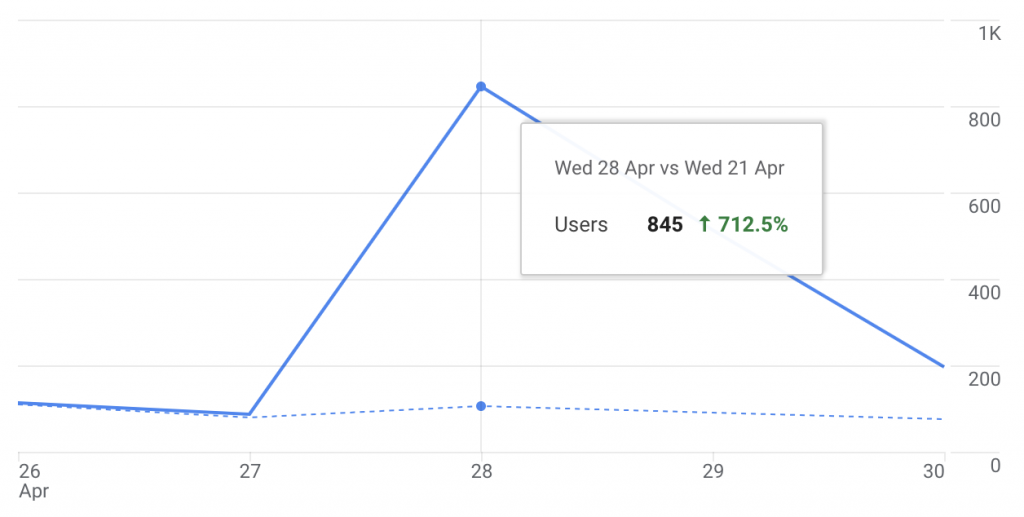 Tips for Product Hunt Success: How Juphy Become the #1 Most Commented Tool in Product Hunt History!