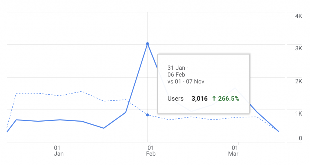 How Juphy made 0k in 36 days: The Story Behind a Successful AppSumo Campaign