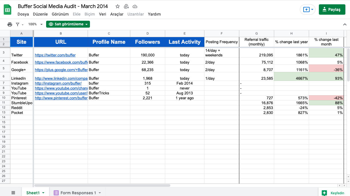 buffer social media audit template