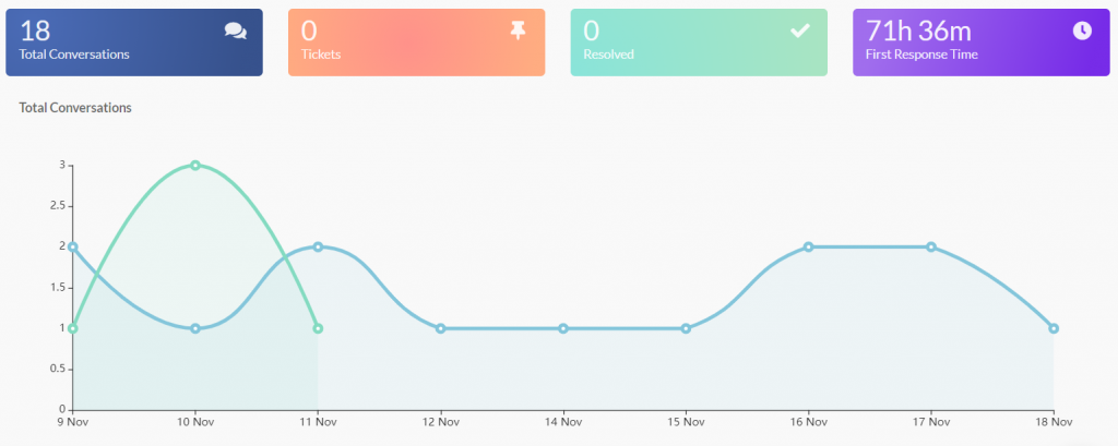 juphy reports dashboard