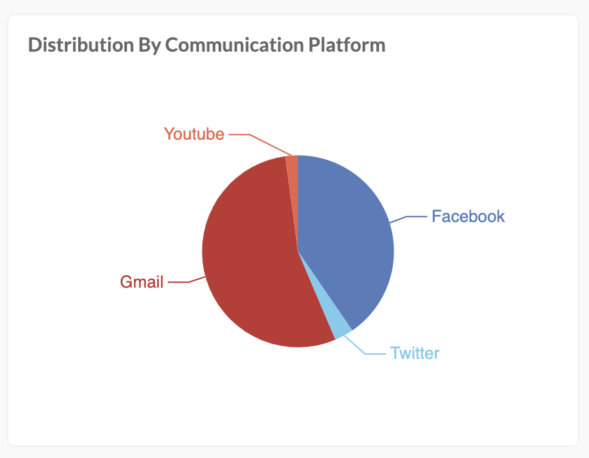 juphy social media report example 01