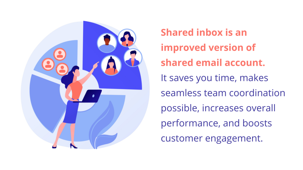 Shared inbox is an improved version of shared email account. It saves you time and increases overall team performance.