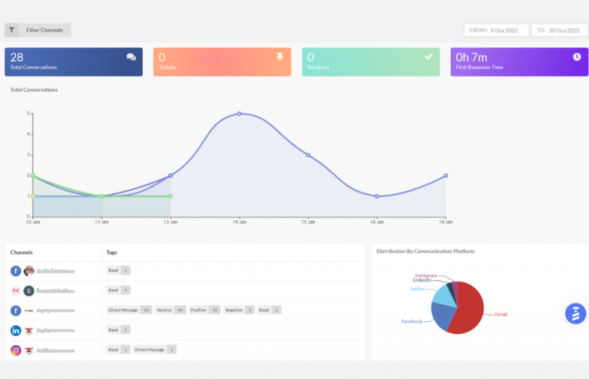 Juphys performance report interface for social monitoring