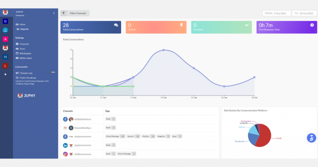 Juphys performance report interface for social monitoring