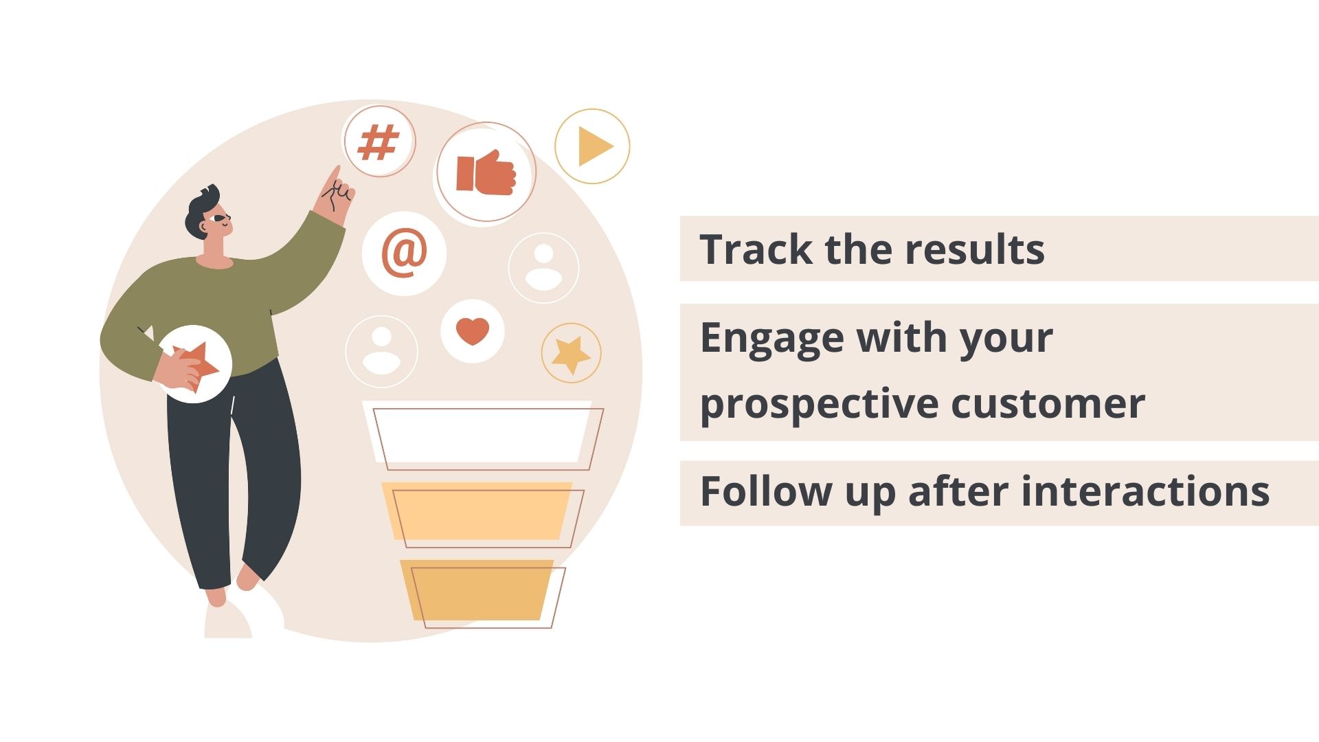 Illustration of a sales funnel being filled with customer interactions. “Track the results, engage with your prospective customer, follow up after interactions” is written on the image.