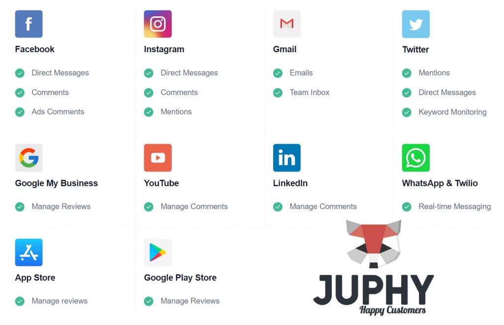 Best Universal Inbox Tool Juphy's Integrations