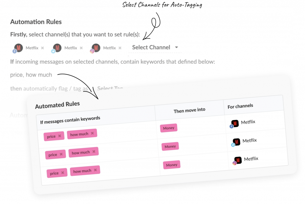 Automation rules for Facebook comments and messages 