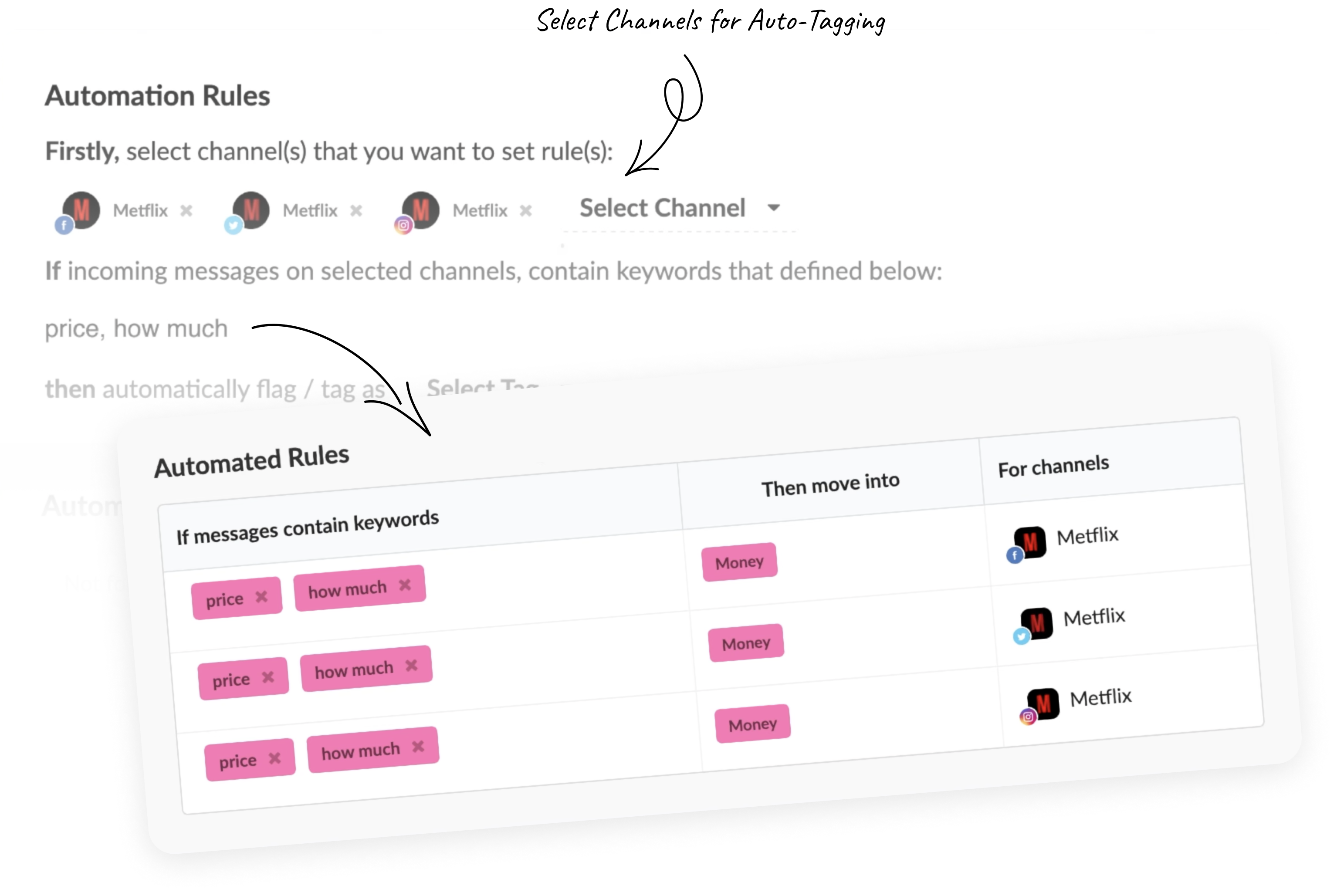 Automation rules for Facebook comments and messages 