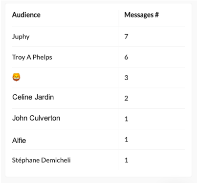 Juphys segmentation for audience and messages.