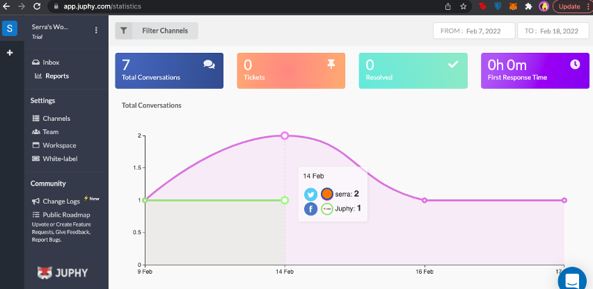 Statistics feature in Juphy enables you to analyze your teams performance.