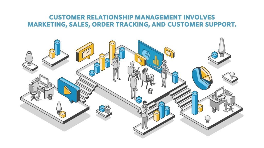 CRM does not only mean "customer support". It's a process that streamlines marketing, sales, order tracking, and customer support.