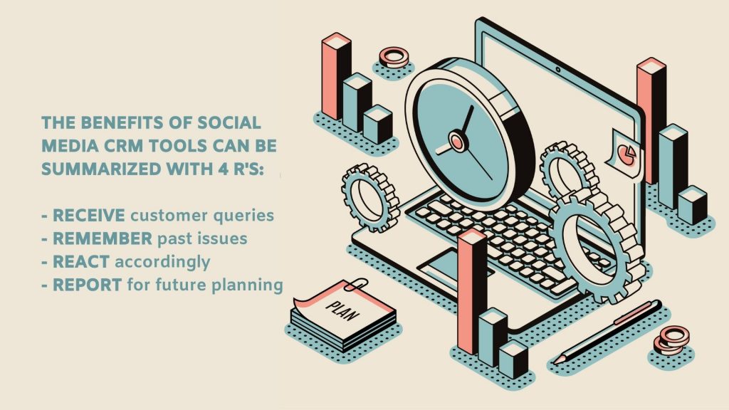 Illustration symbolizing the benefits of social media CRM tools, exhibiting a computer, clock, graphics, cogs, and stationery.