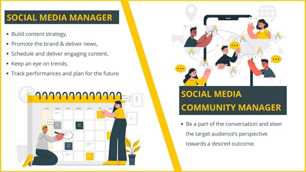 Illustration of two people scheduling content as a reference to social media management on the left side of the divided picture, while on the right is a person communicating with a group of people as a representation of social media community management.