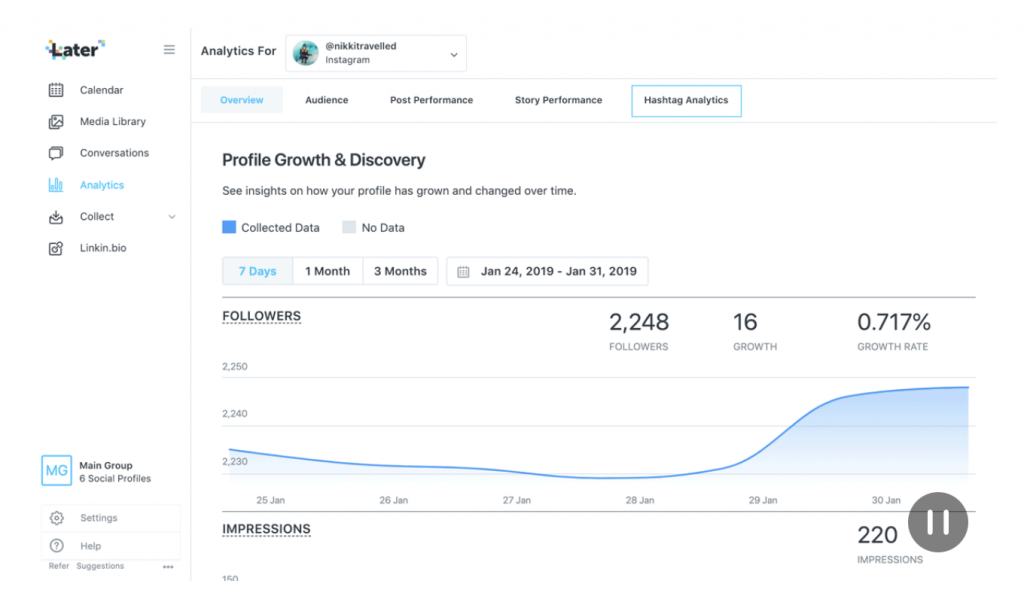 Later has an instagram hashtag analytics tool