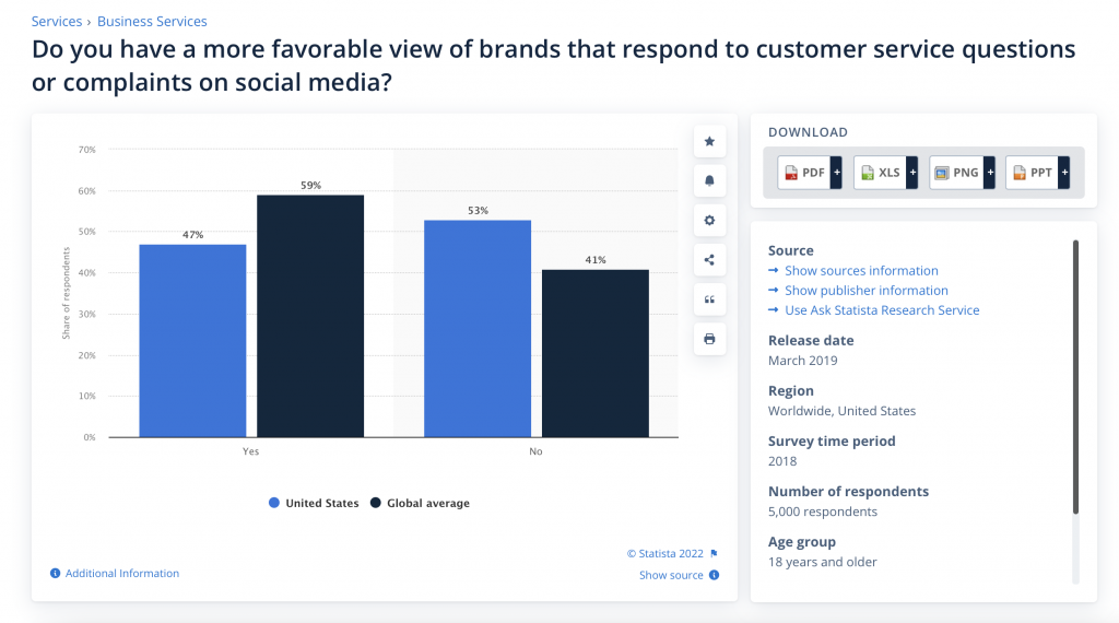 customer service complaints via social media