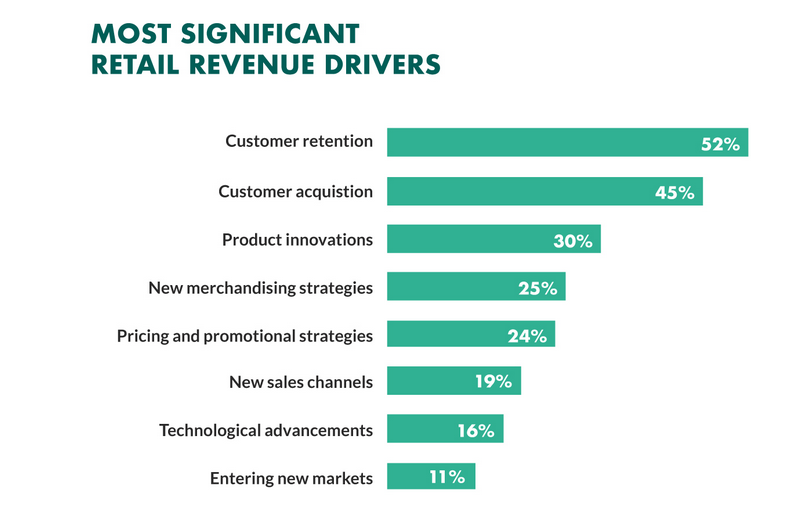 What Does It Mean to Reduce Churn?