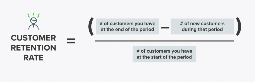 Customer retention rate also gives you a clue about your customer satisfaction.