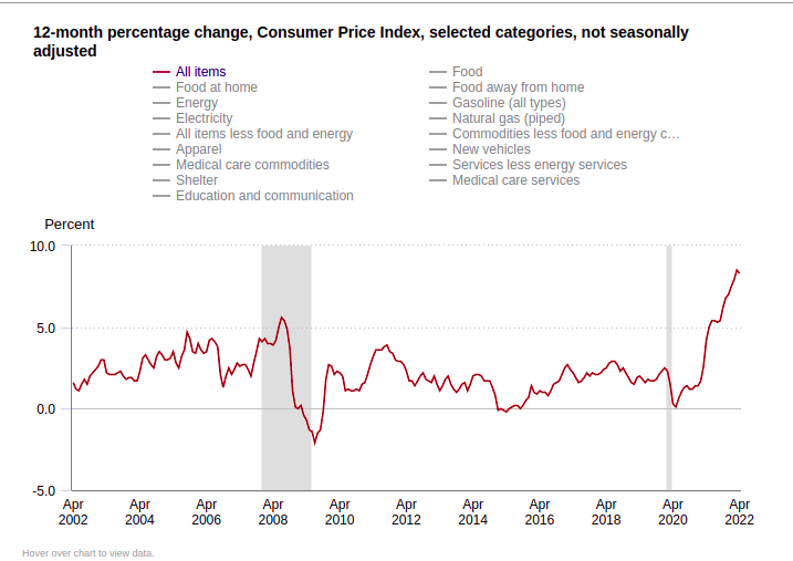 How the Pandemic Is Affecting the Prices