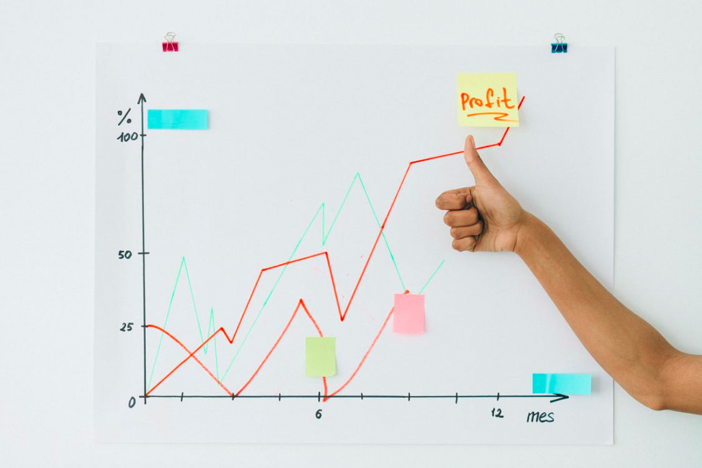 Running a business on a low-profit margin puts you at risk of failure, so increase your prices when necessary.