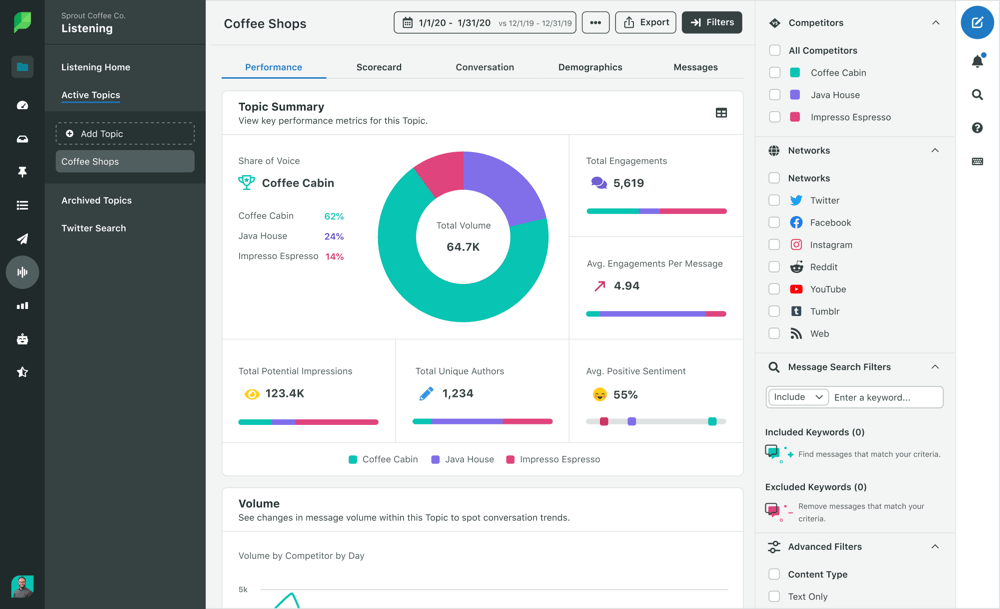 image 6Sprout Social’s actionable insights will help you take charge of your social content.