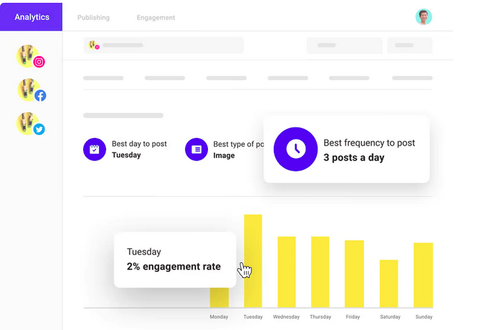 Buffer’s post scheduling feature is efficient and easy to use.