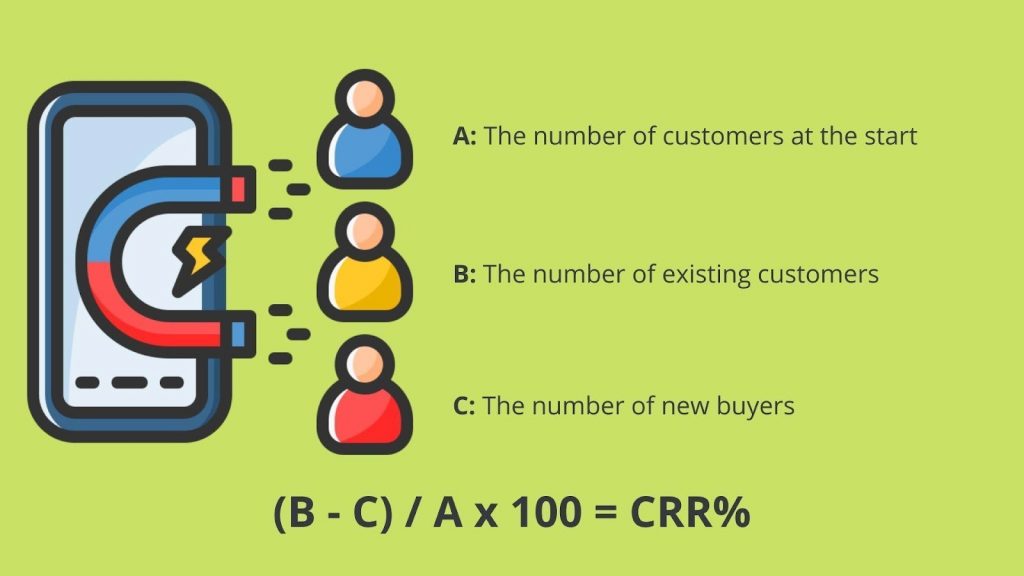 The not-so-secret formula of customer retention rate (CRR) calculations.
