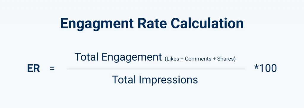 Increase Your LinkedIn Engagement Rate
