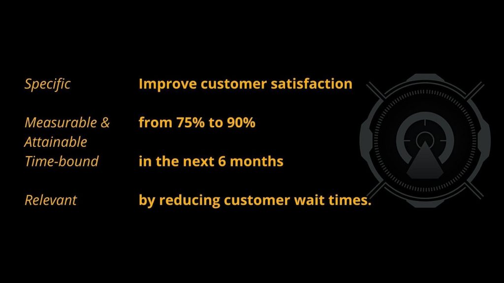 5 SMART Goals For Customer Service Juphy