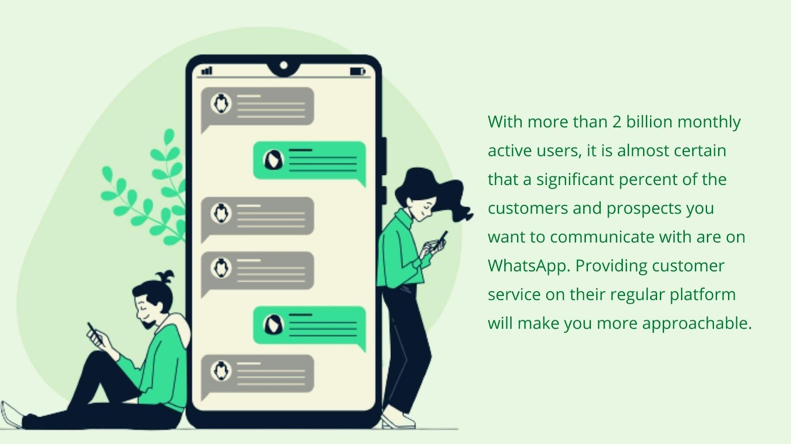 Illustration of two people messaging on WhatsApp, accompanied by the paragraph: “With more than 2 billion monthly active users, it is almost certain that a significant percentage of the customers and prospects you want to communicate with are on WhatsApp. Providing customer service on their regular platform will make you more approachable.”