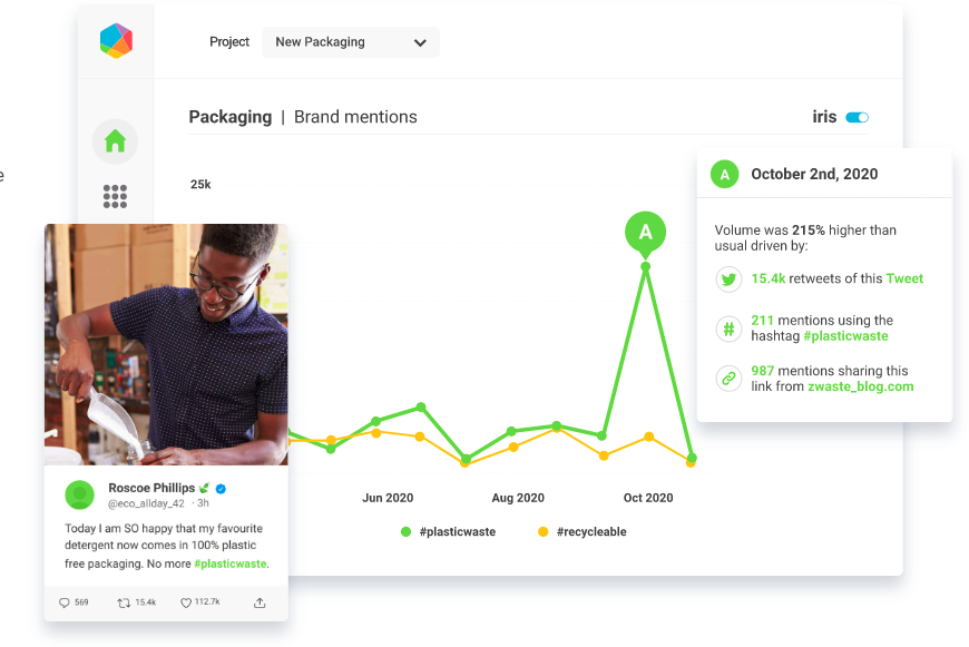 Brandwatch makes monitoring easy with its Listen and Image Insight features.