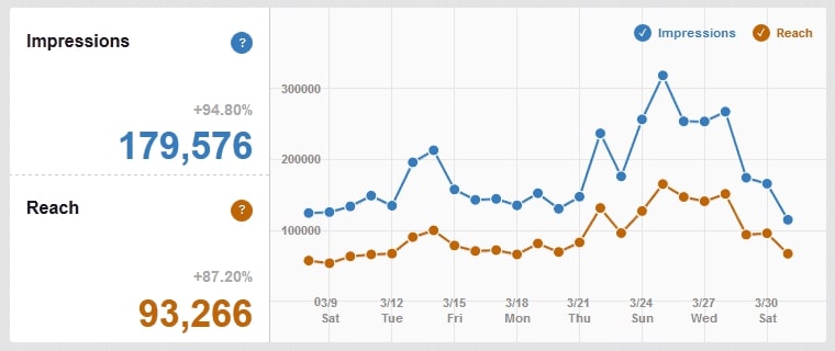 A graphic example of these metrics.