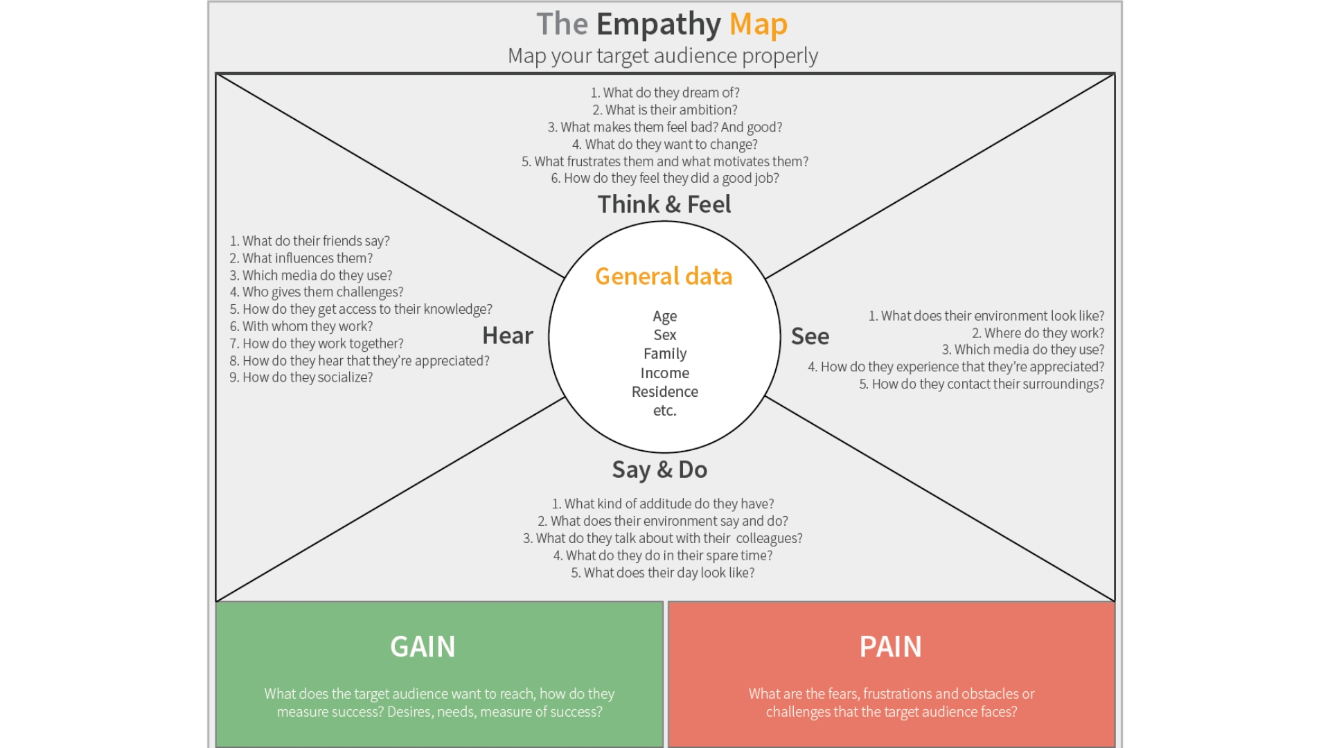 A more detailed schema for identifying the target audience.