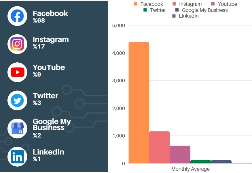 Juphy's 12-Month Reply Comment Platform Distribution Rates