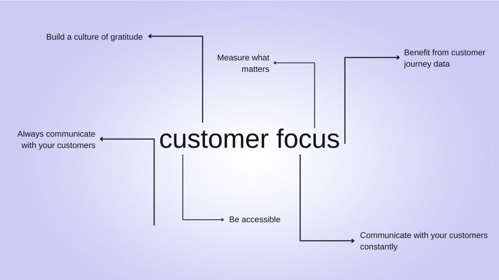 What Is Customer Focus?