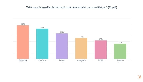 Social Media Customer Service statistics