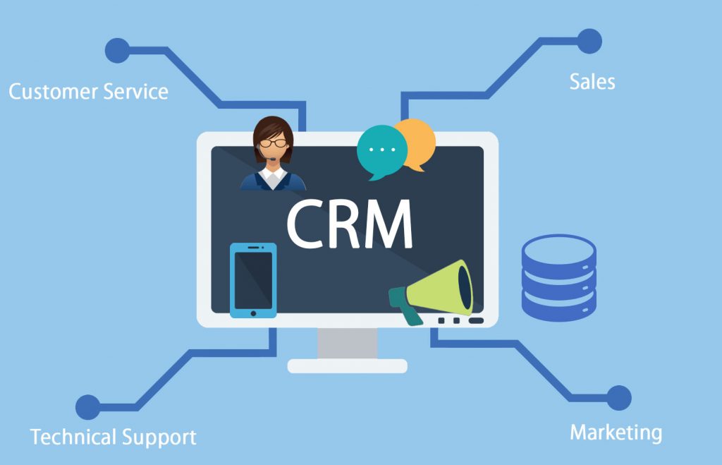 Now what is Customer Relationship Management CRM