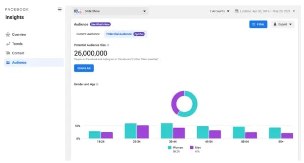 Top Social Commerce Platforms 11