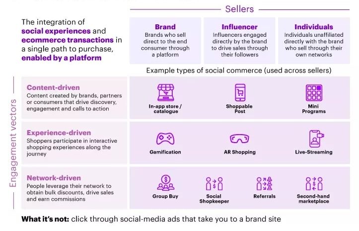 Top Social Commerce Platforms 7