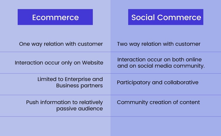 Top Social Commerce Platforms 9