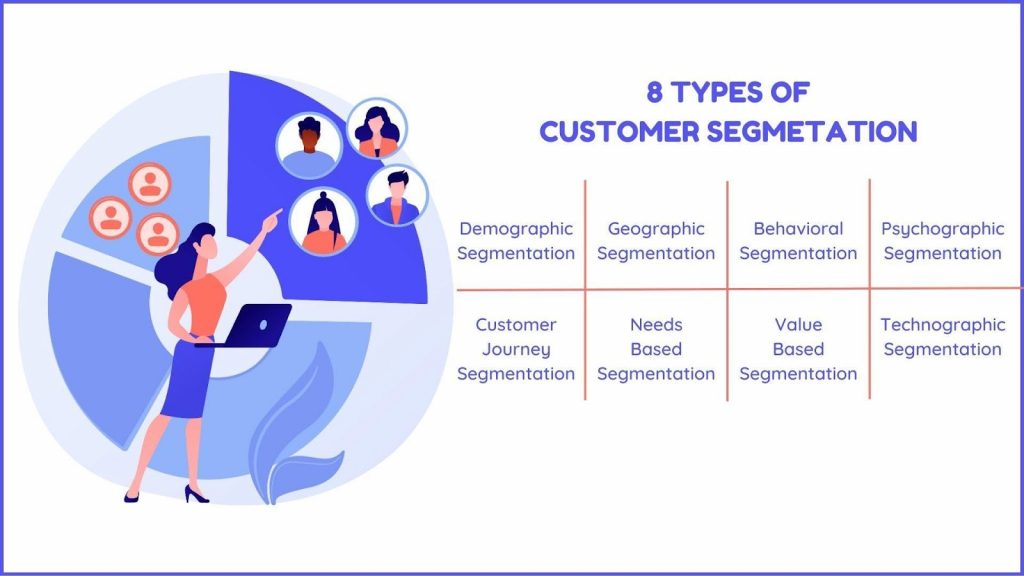 8 types of customer segmentation - Demographic segmentation, Geographic segmentation, Behavioral segmentation, Psychographic segmentation, Technographic segmentation, Needs-based segmentation, Value-based segmentation, Customer journey segmentation