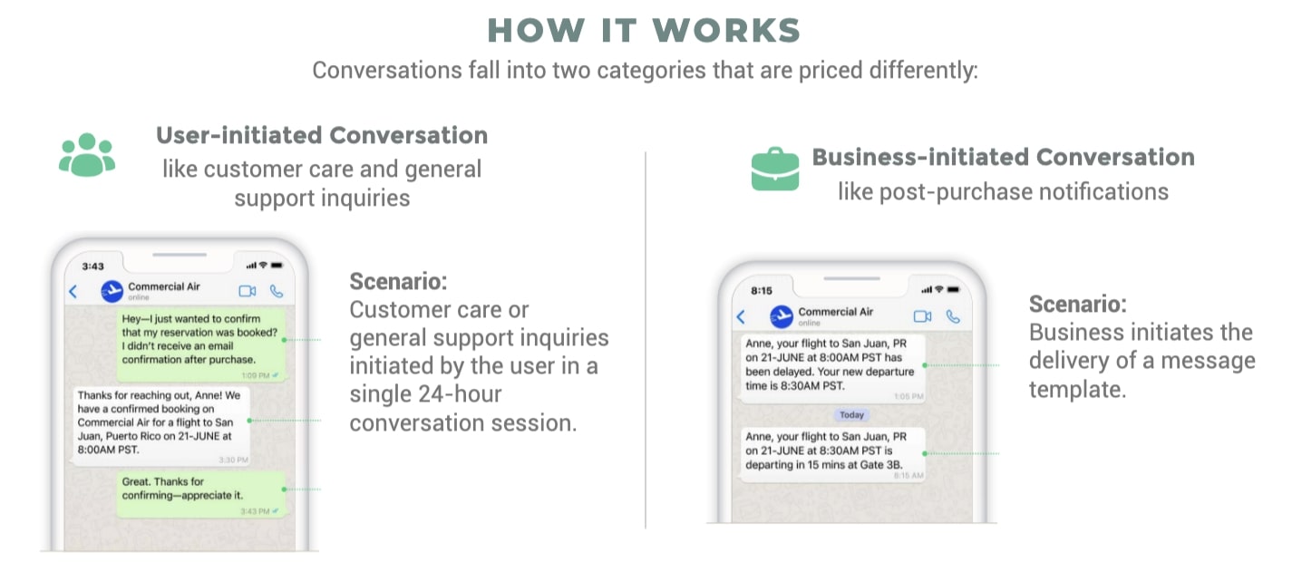 Conversations are charged based on which sending party initiated the first conversation on Whatsapp Cloud API. 