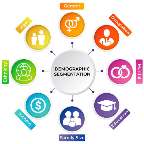 WHAT IS DEMOGRAPHIC SEGMENTATION