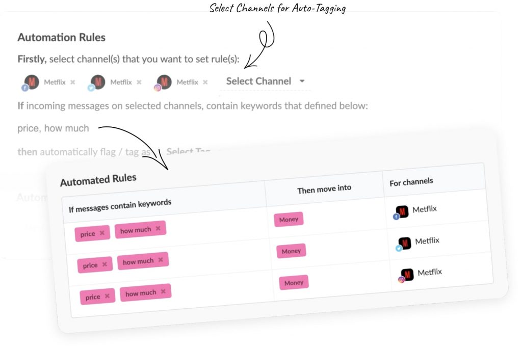 Using automation rules, you can also classify incoming messages from social media based on content, urgency, and tone.