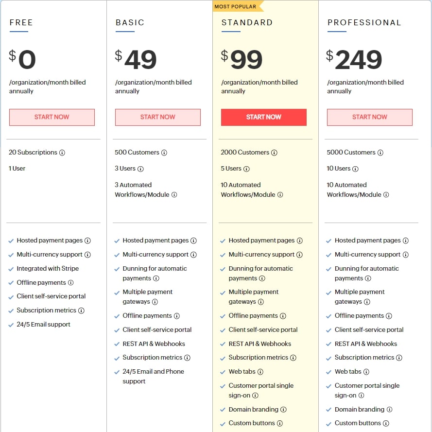 CRM pricing chart comparison for upselling