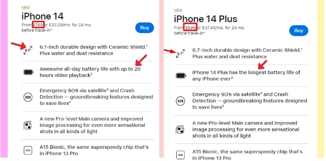 Upselling the iPhone 14 Plus