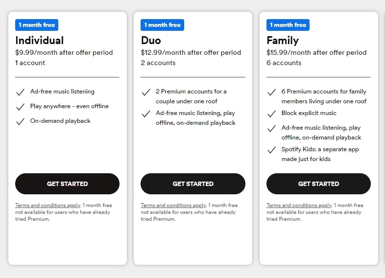 Spotify pricing chart