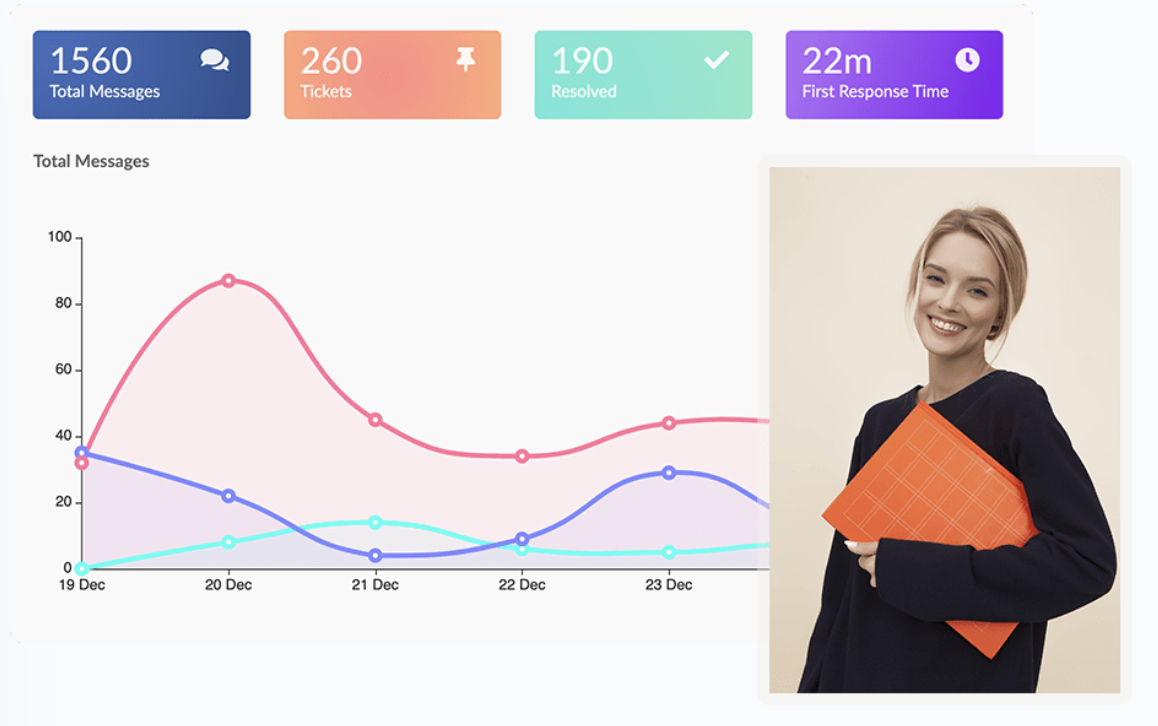 Actionable performance reports