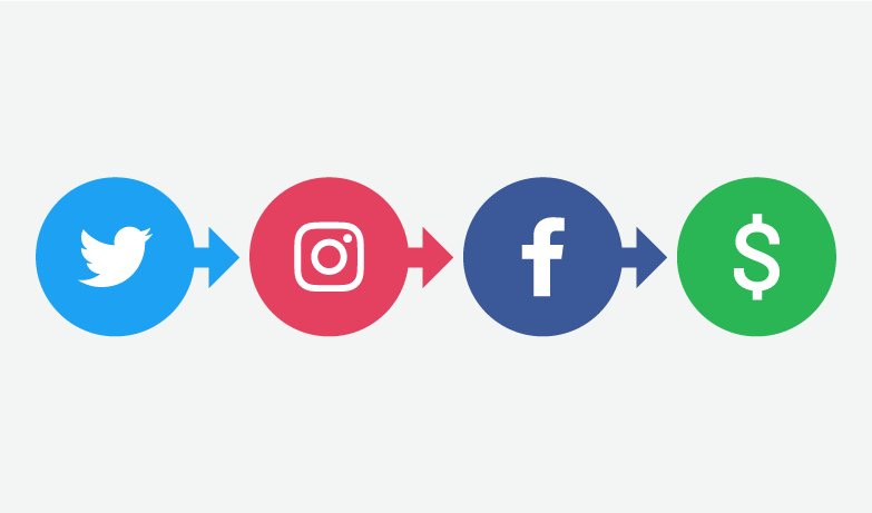 Social Media Conversion diagram