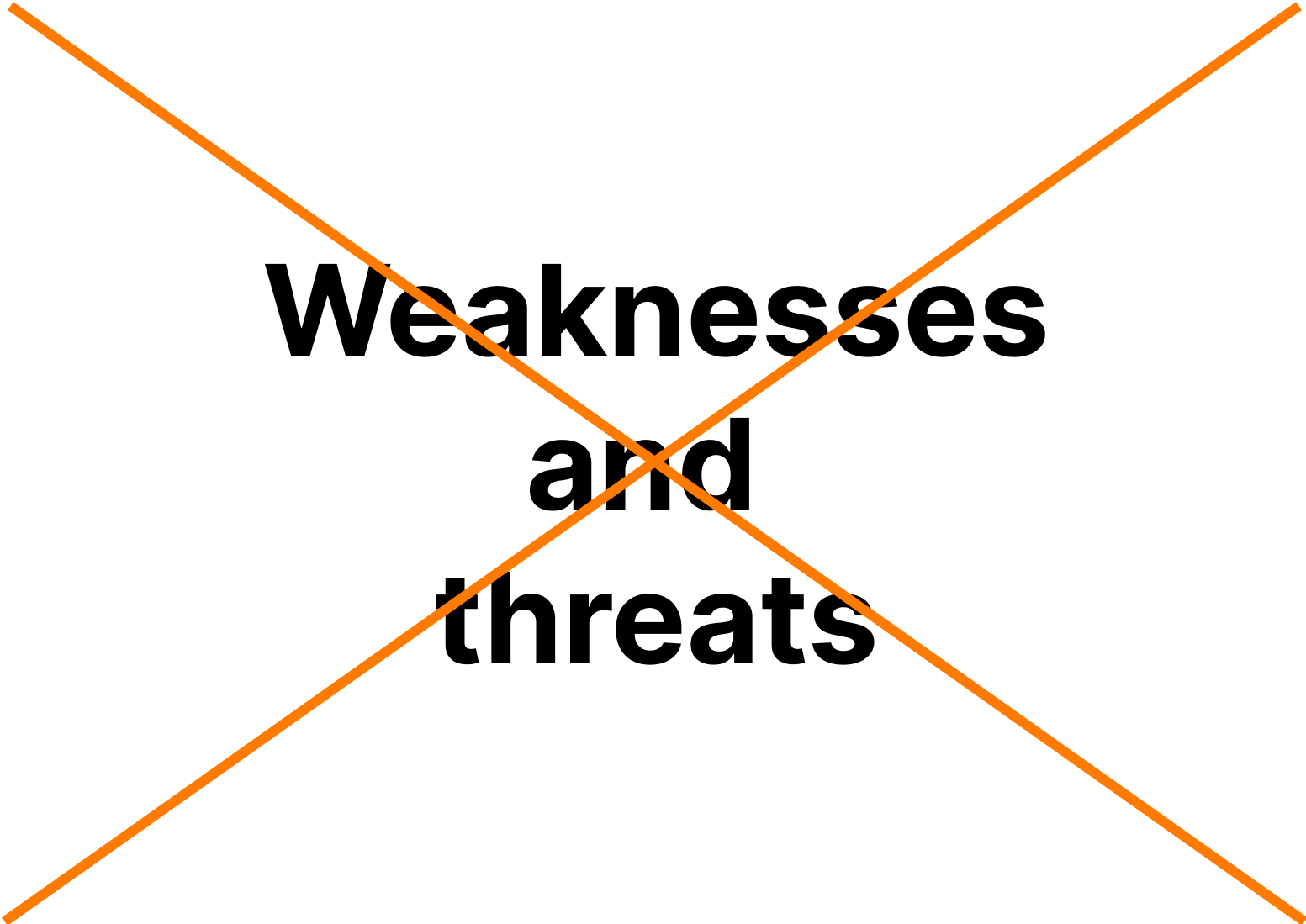 Overcoming Weaknesses and Threats