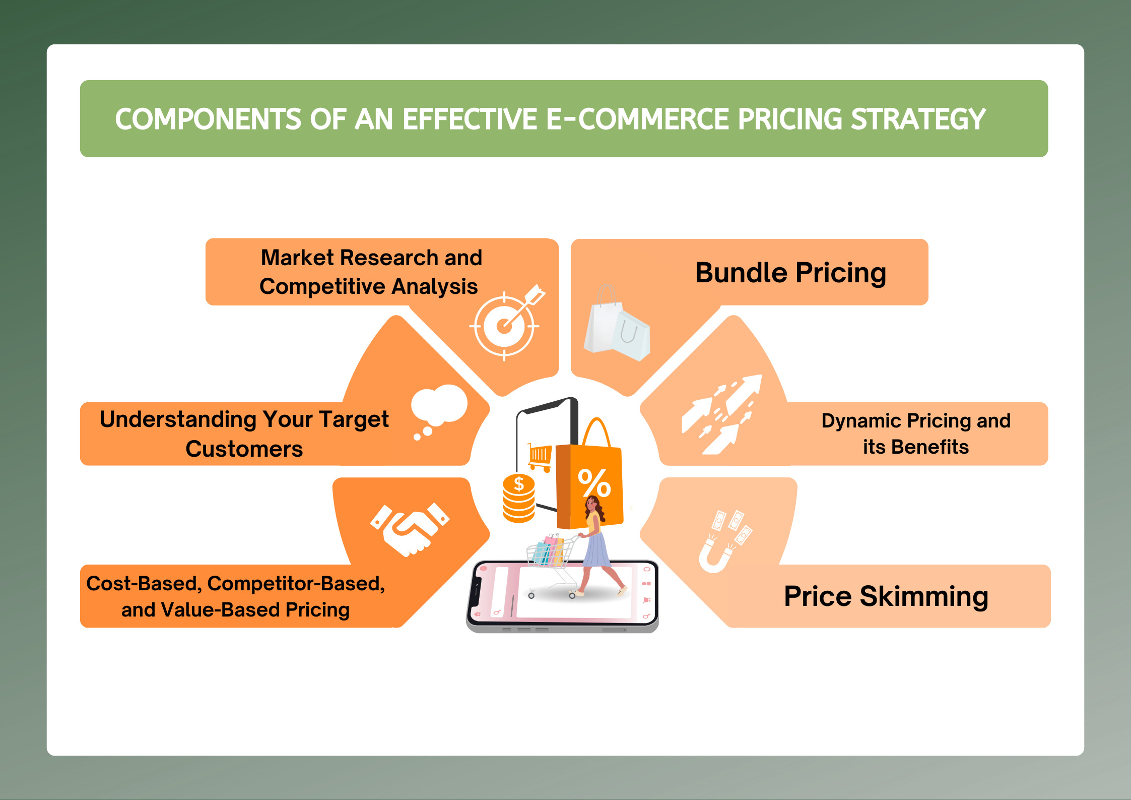 Components of an effective strategy